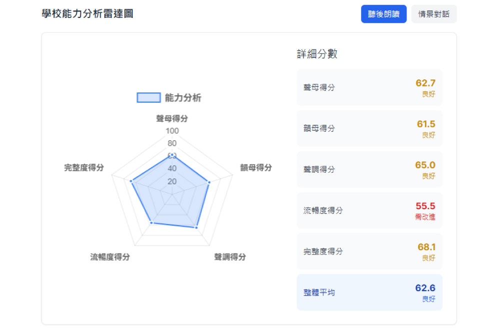 智啟學教